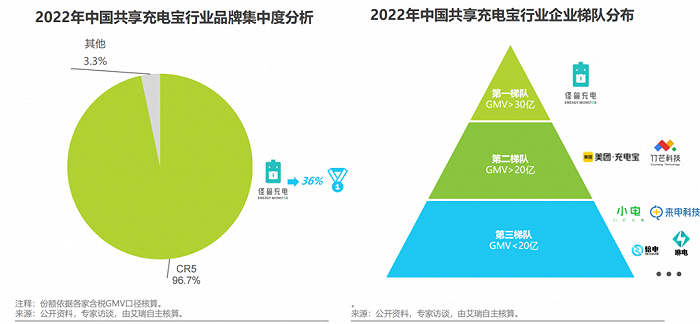图片来源：艾瑞咨询报告截图