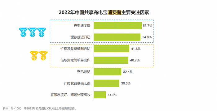 图片来源：艾瑞咨询报告截图