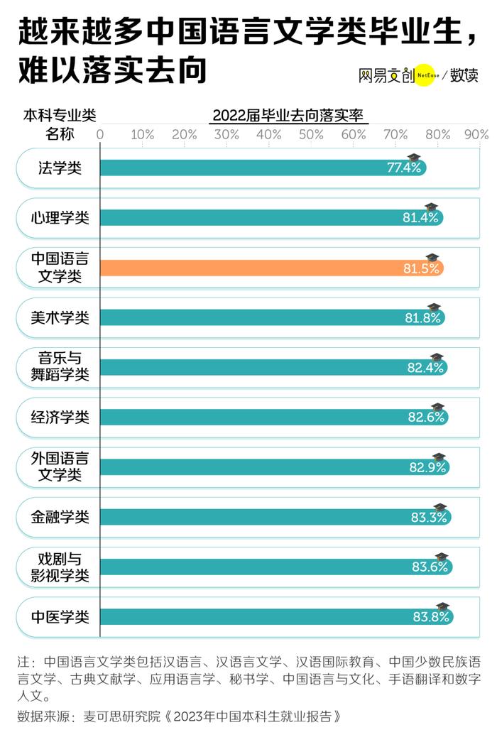 汉语言文学就业前景图片