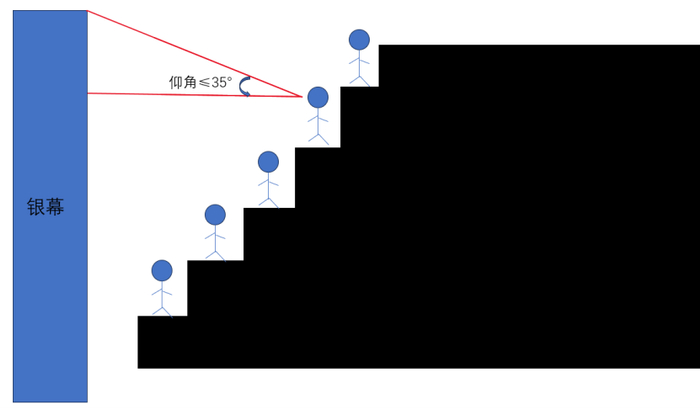 图片来源：作者手绘