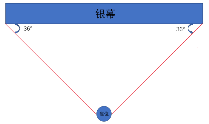 图片来源：作者手绘