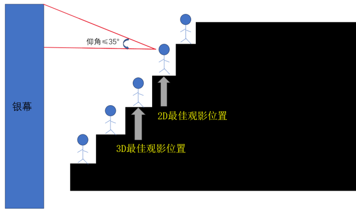 图片来源：作者手绘