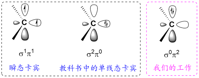 图 | 卡宾的不同电子态（箭头表示不同自旋方向的电子）（来源：刘柳）