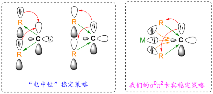 图 | 卡宾的稳定策略（来源：刘柳）