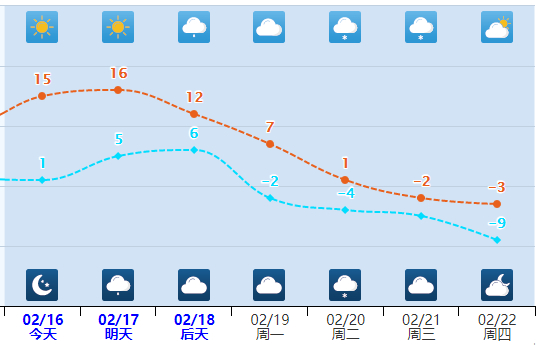雨夹雪小雨降温16河北天气反转返程注意