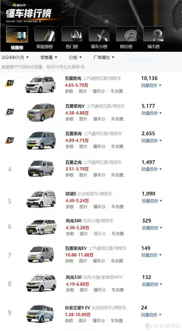(五菱宏光车型定义为mpv但多数汽车爱好者仍将其视为面包车,所以仍然