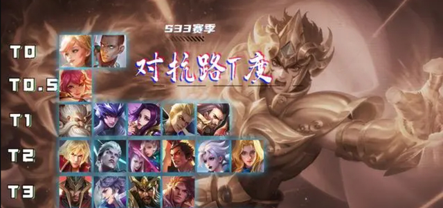 王者荣耀对抗路新一哥一姐诞生,胜率超55%,都是被共创策划宠了|王者