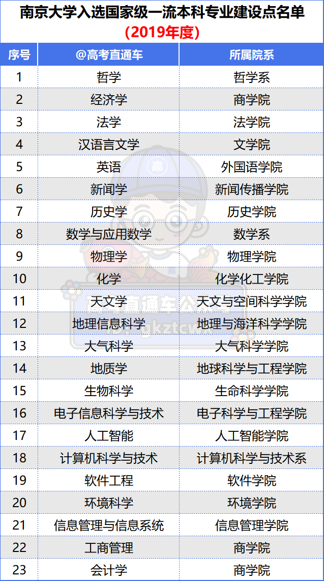 最被低估的985大学全国排第3