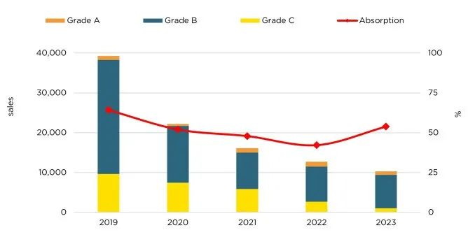 河内公寓表现，来源第一太平戴维斯