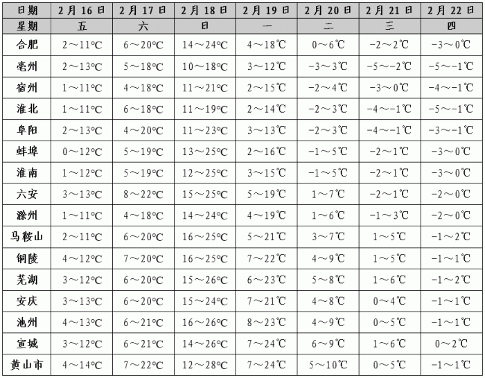 为当天08时到次日08时预计明天早晨淮北部分地区和本省山区有大雾天气