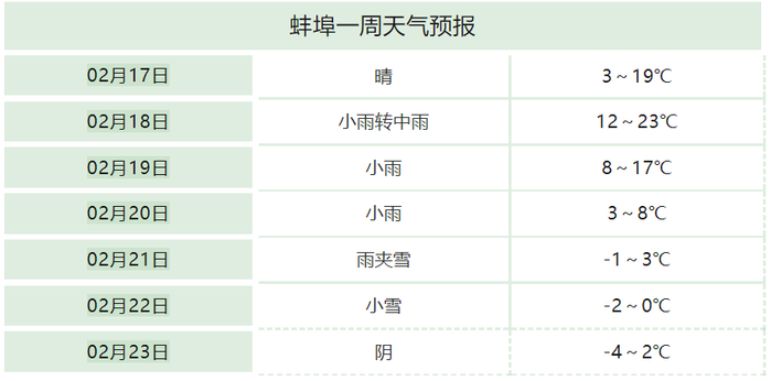 雨雪今夜来袭|高速|淮南市|合肥市_新浪新闻