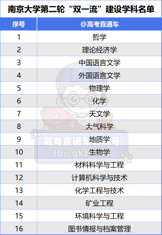 大学|南大|南京大学