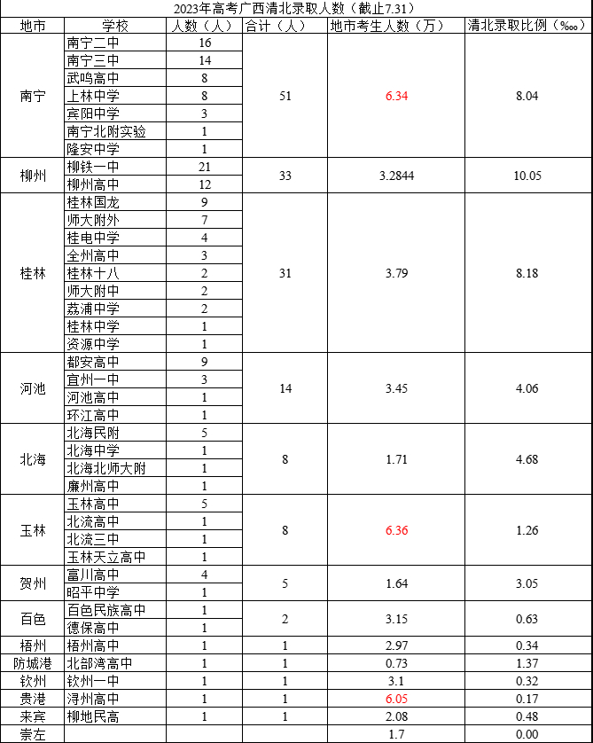 财经头条