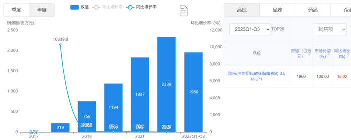 来源：中康开思系统