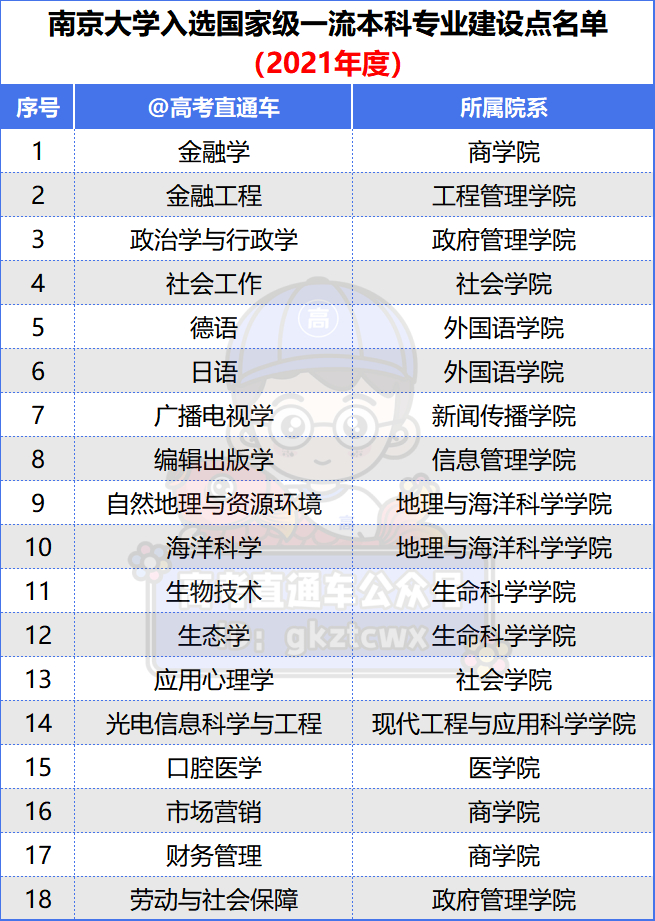 最被低估的985大学全国排第3