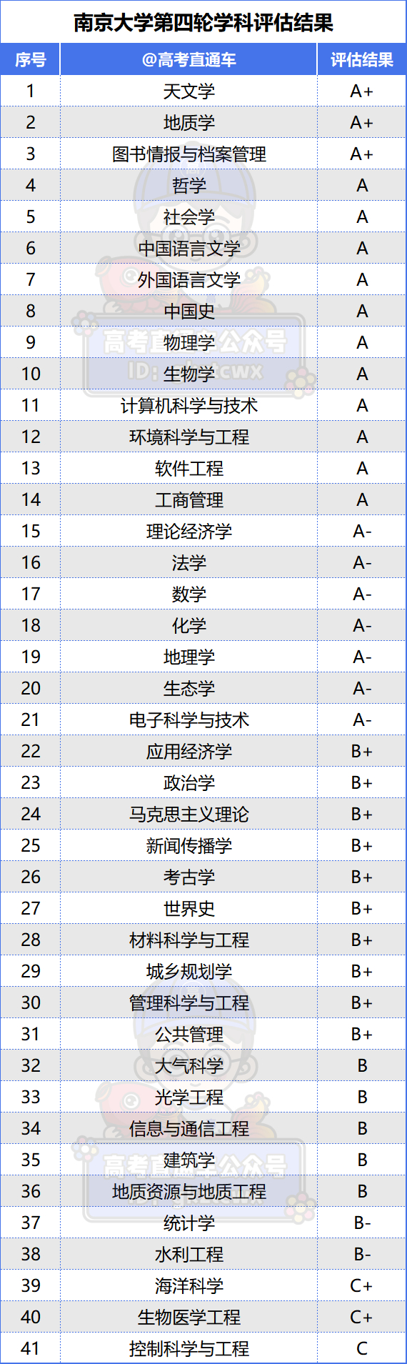 大学|南大|南京大学