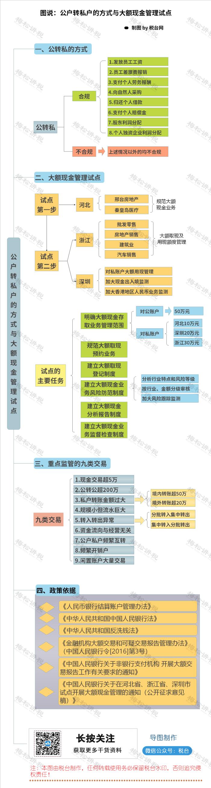 个人资金流向图图片