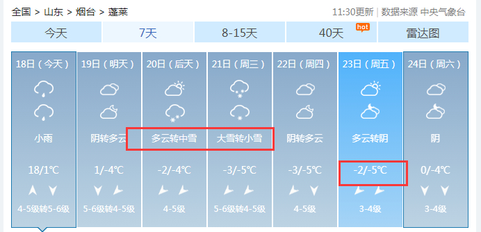 最低-14℃!烟台将迎新一轮降雪,时间是