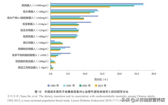 慢性肾脏病发病率图片