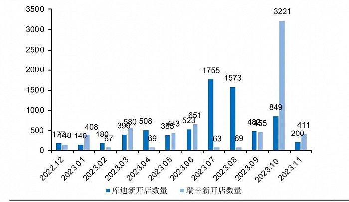 图片来源：窄门餐眼、国泰君安证券研究