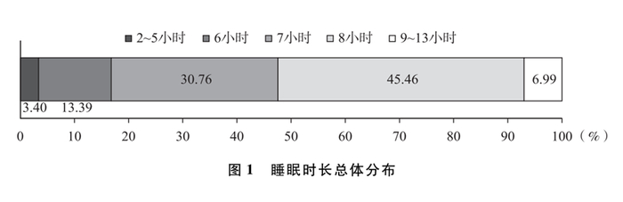 不想返工的大厂人,都在半夜听敲锅|失眠_新浪新闻