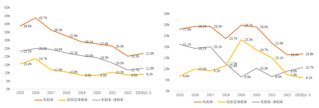 汇川技术更新:电驱业务千锤百炼,苦尽甘来|汇川技术
