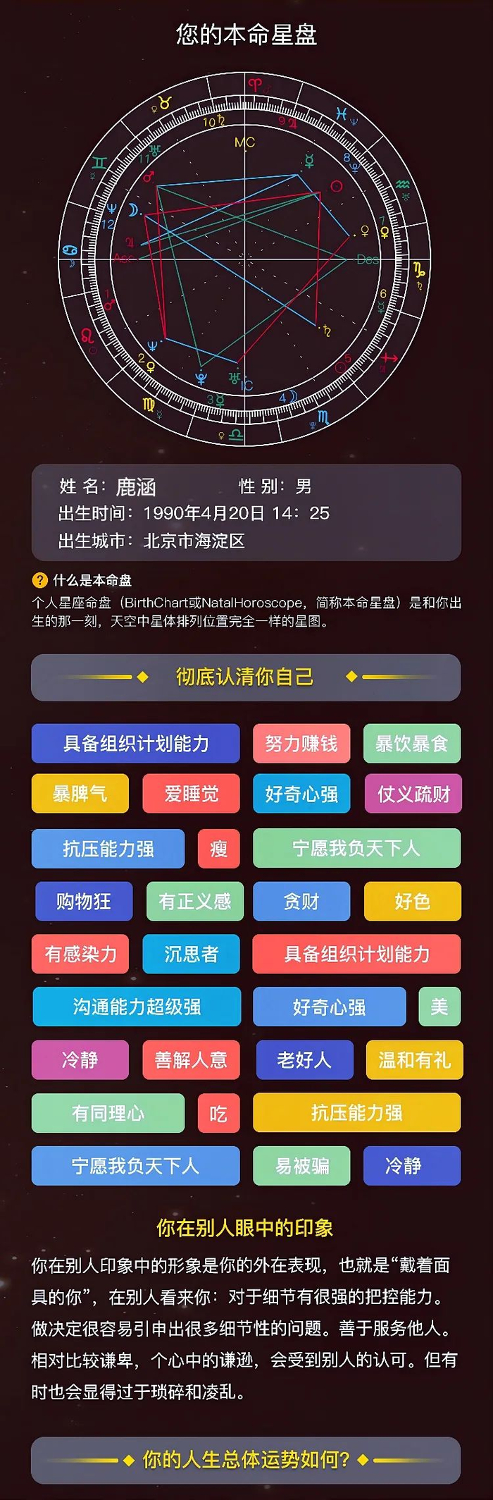 收藏查收你的星盘2024运势