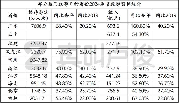 世界六大旅游市场（世界六大旅游市场中谁是最大的那个市场） 天下
六大旅游市场（天下
六大旅游市场中谁是最大的谁人
市场） 旅游攻略