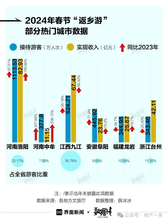 制图：界面新闻孟令稀