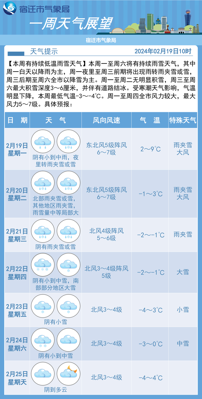 最低-4℃!宿迁又要下雪了|气温|下雪|宿迁市_新浪新闻