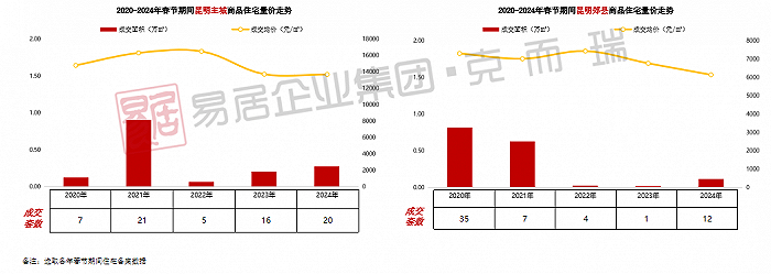 （图源：克而瑞）