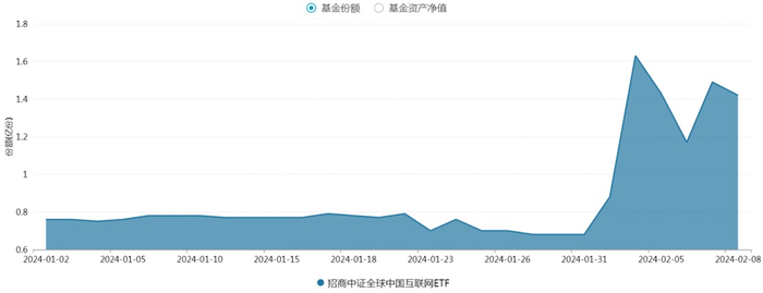 数据来源：Wind，2024.1.1-2024.2.8