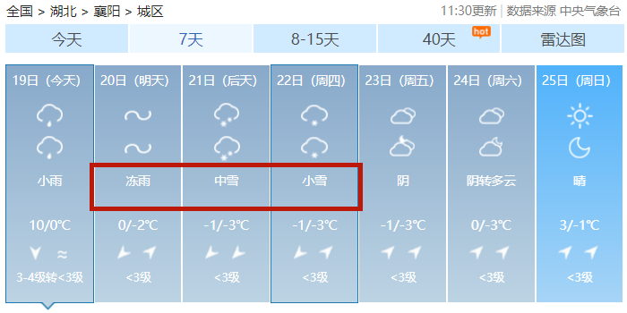 冻雨马上到襄阳人赶紧再把厚衣服拿出来