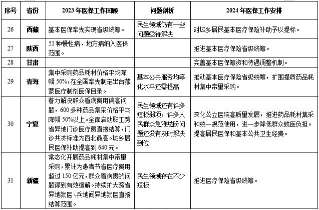 政府工作報告:今年醫保有這些安排|政府工作報告|醫保|耗材_新浪新聞