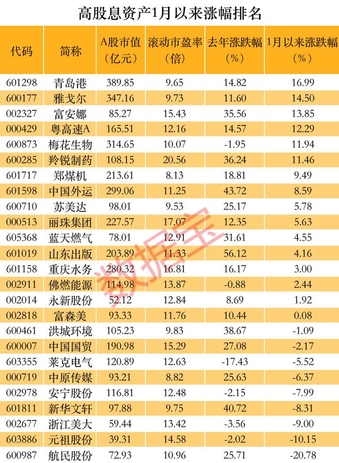 去年以來a股市場整體調整較大,滬深300指數跌幅超11%,今年以來跌幅近