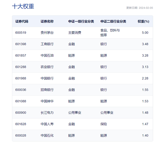 图片来源：中证指数官网