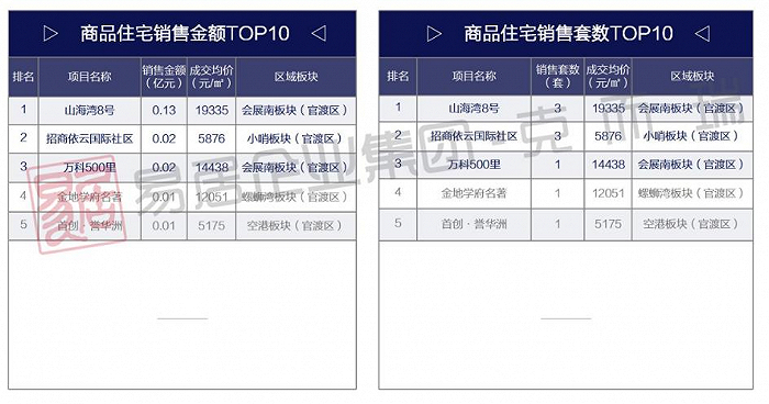 （图源：克而瑞）