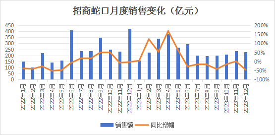 数据来源：企业公告，观点指数整理