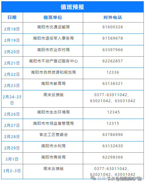 行风热线南阳市退役军人就业创业春风行动2月29日举行明天南阳市农业