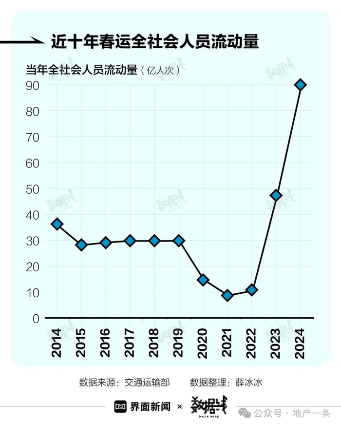 制图：界面新闻孟令稀