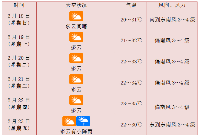 冷空气雨海南将迎气温过山车未来一周海南天气预报