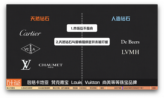 主要负责出售原钻和经过初切割的钻石第二级经销商:大品牌公司买家第