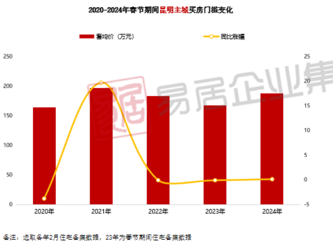 （图源：克而瑞）