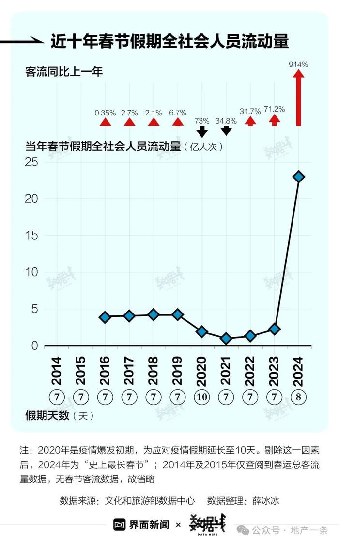 制图：界面新闻孟令稀