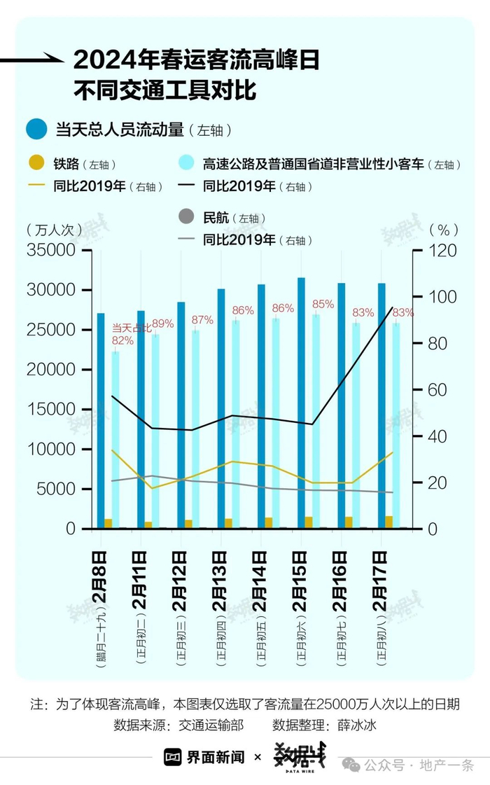制图：界面新闻孟令稀