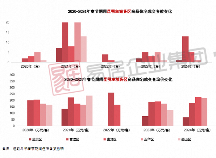 （图源：克而瑞）