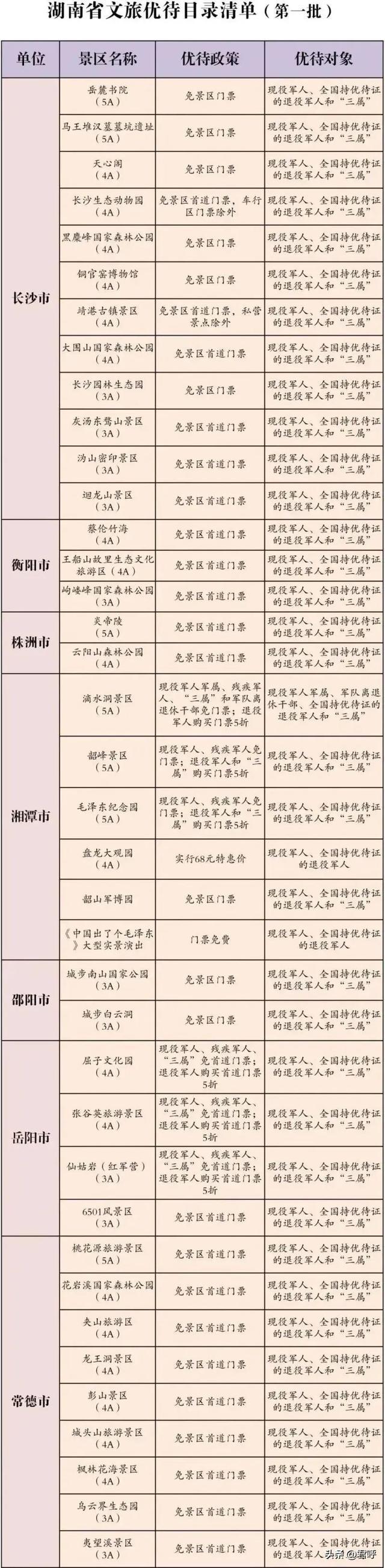 长沙军人优惠酒店名单图片