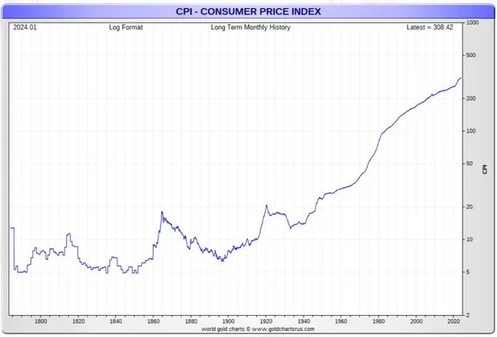 100年黄金走势图显示:长期策略仍是逢低买入|财富|金价|黄金价格_新浪