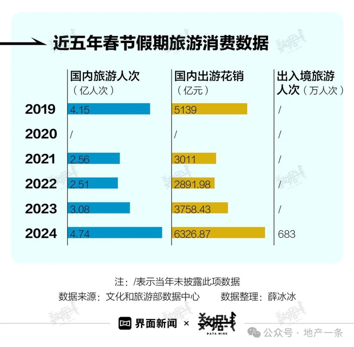 制图：界面新闻孟令稀