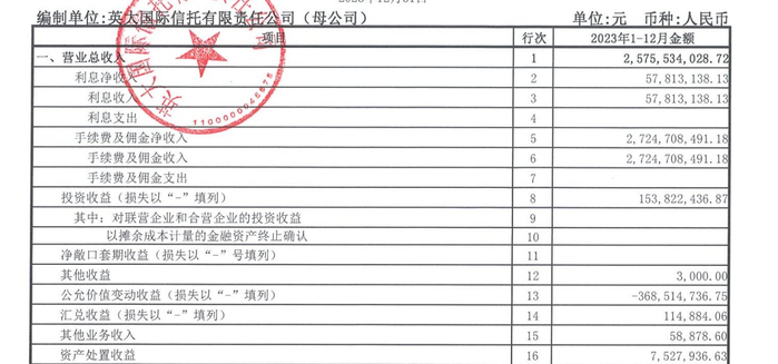 事涉应收账款业务英大信托开年收百万罚单